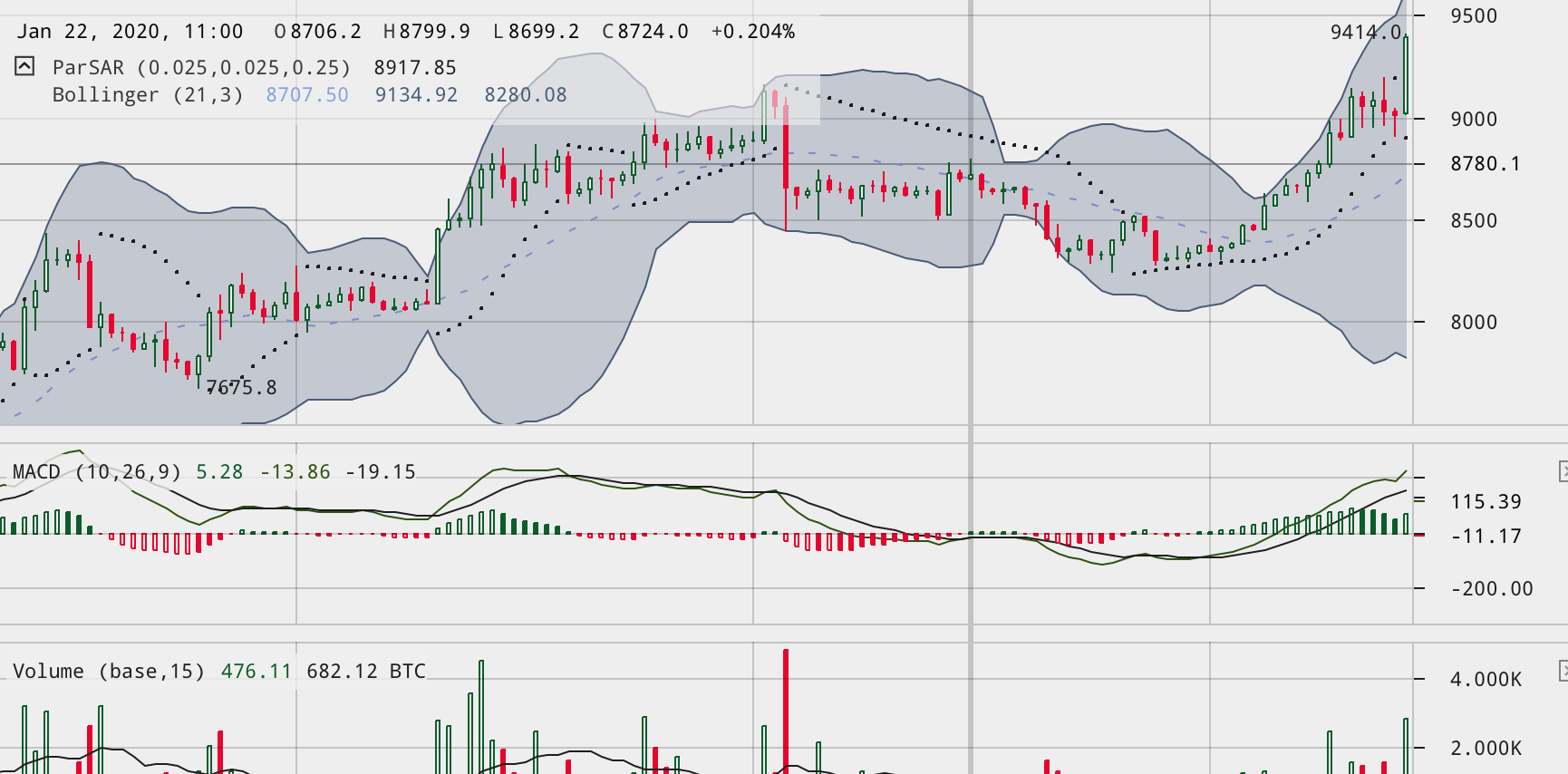 Script Spotlight: Bollinger Band Width