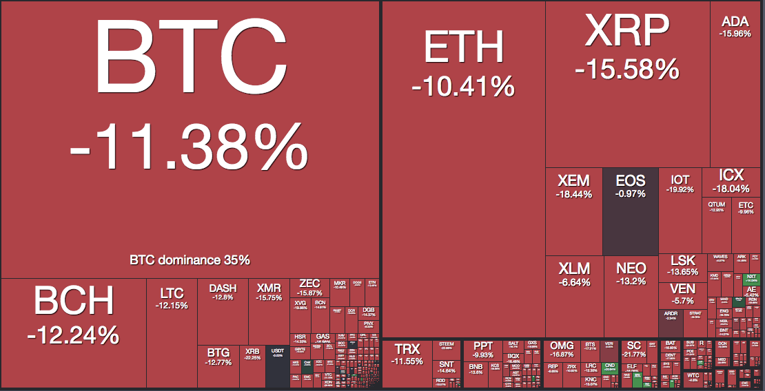 ATNET Blog - Another better Coinmarketcap - with a heatmap tool