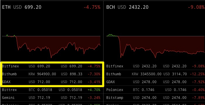 How is it with arbitrage opportunities in South Korea  in trading-technique