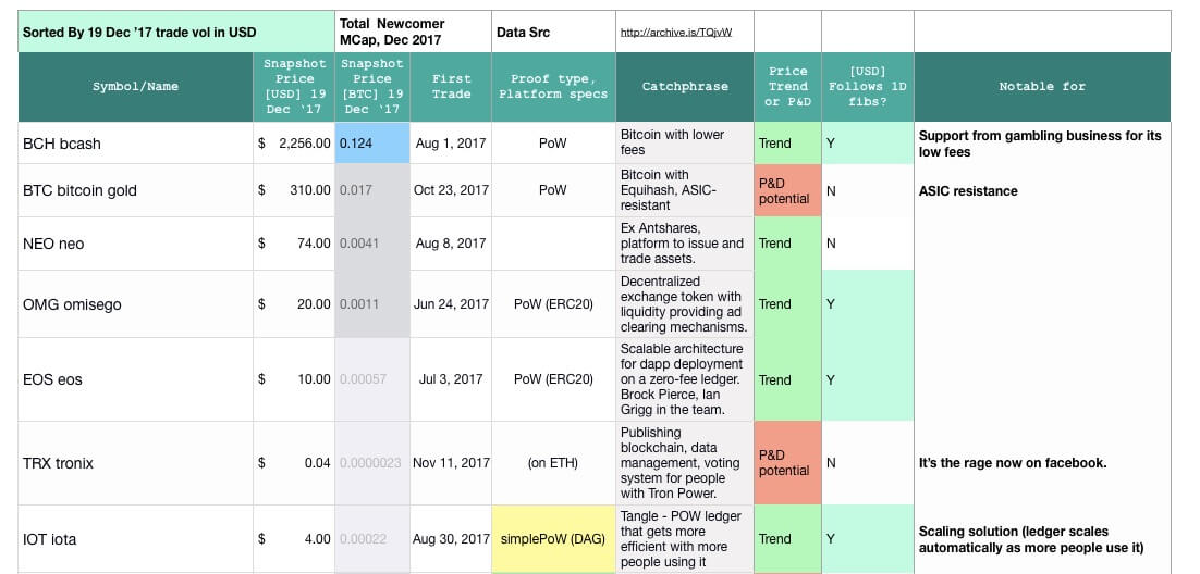 Altcoin Trading Blog