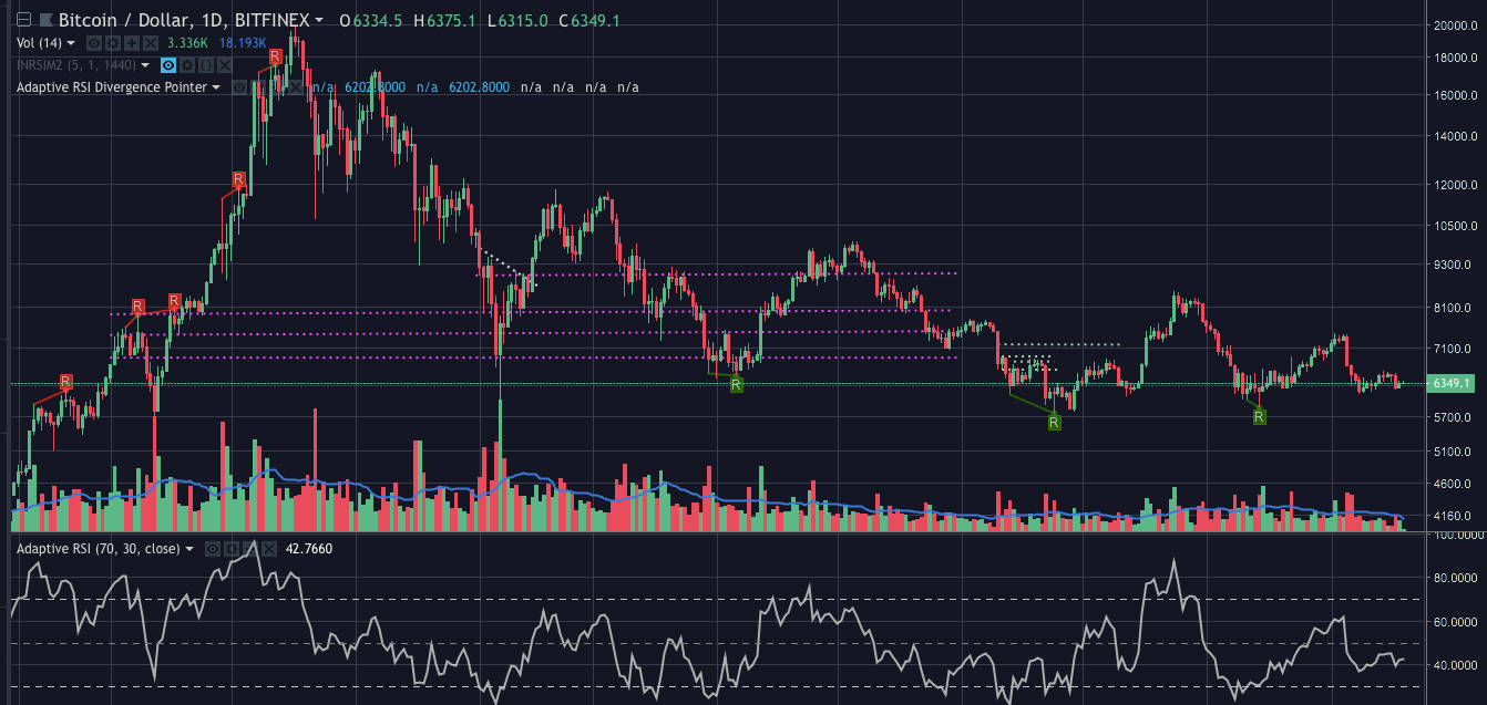 AltcoinTrading.NET - Script Spotlight: Automatic Divergences Script Spotlight: Automatic Divergences