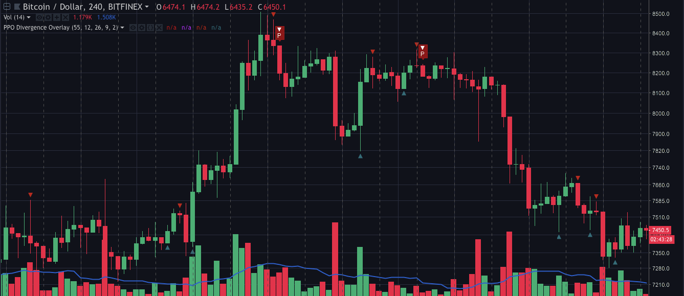 AltcoinTrading.NET - Script Spotlight: Automatic Divergences Script Spotlight: Automatic Divergences